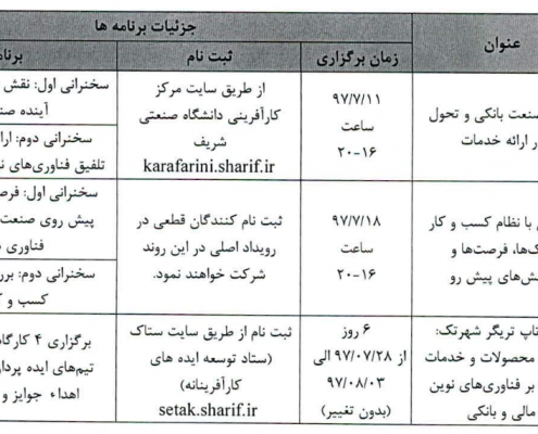 رویداد استارتاپی شهر تک 28 مهر تا 4 آبان