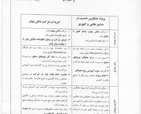 جدول پیوست تسهیلات سربازی