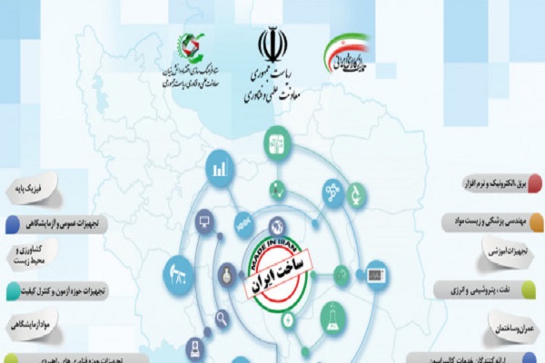 ارسال اطلاعات شرکت‌های حاضر در نمایشگاه ساخت ایران 97