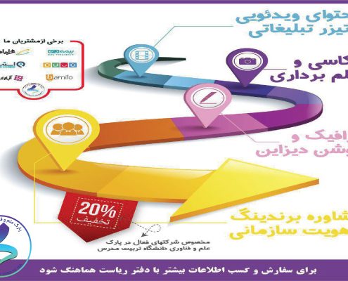 20% تخفیف برای تبلیغات گرافیکی واحدهای مستقر