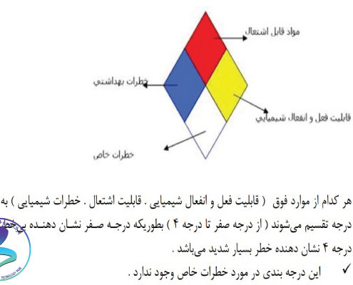 آئین‌نامه رعایت قوانين بهداشت، ایمنی و محيط‌زيست