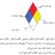 آئین‌نامه رعایت قوانين بهداشت، ایمنی و محيط‌زيست