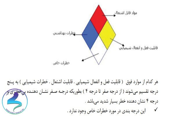 آئین‌نامه رعایت قوانين بهداشت، ایمنی و محيط‌زيست