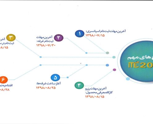 پنجمین نمایشگاه تراکنش ایران (ITE 2019)