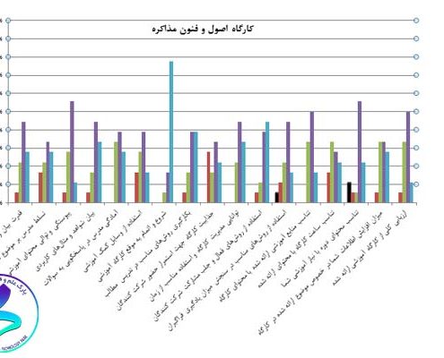 رویداد «کارگاه آموزشی اصول مذاکره و فن‌بیان»