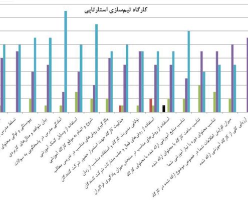 رویداد «کارگاه آموزشی تیم‌سازی استارتاپی»