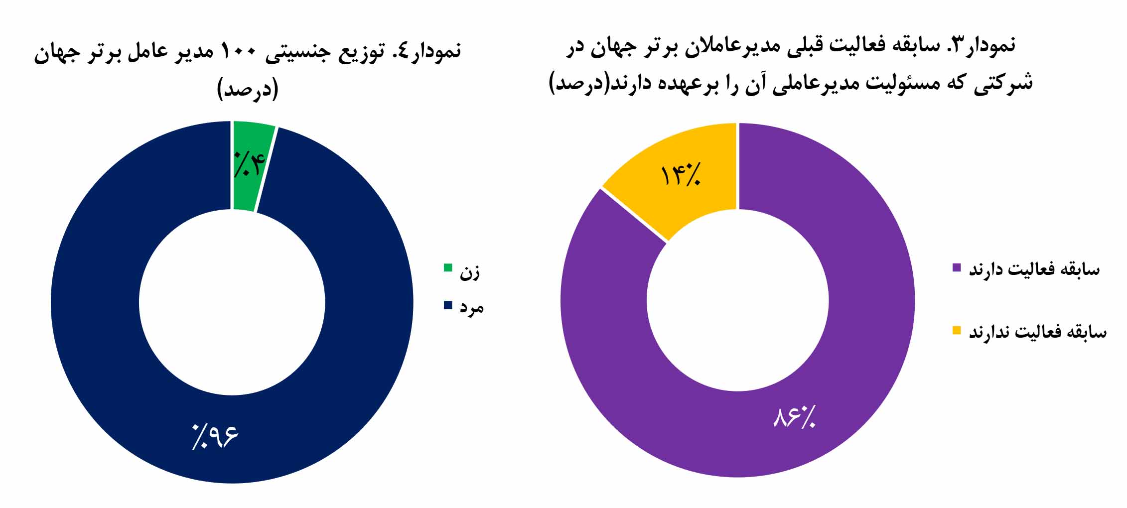 صد مدیر‌عامل برتر 2019