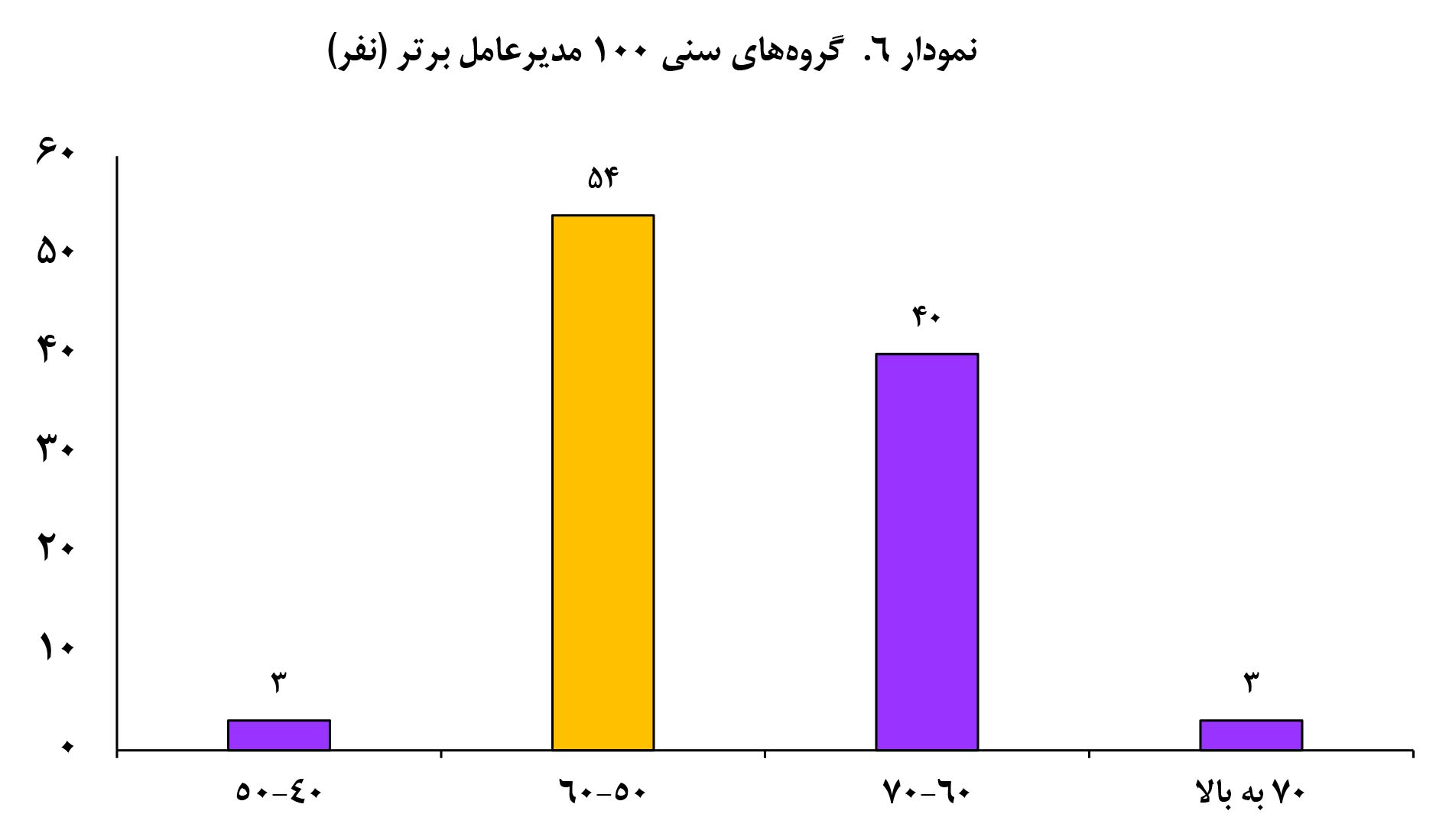 صد مدیر‌عامل برتر 2019