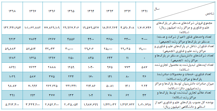 عملکرد پارک‌ها در مقابله با چالش کرونا