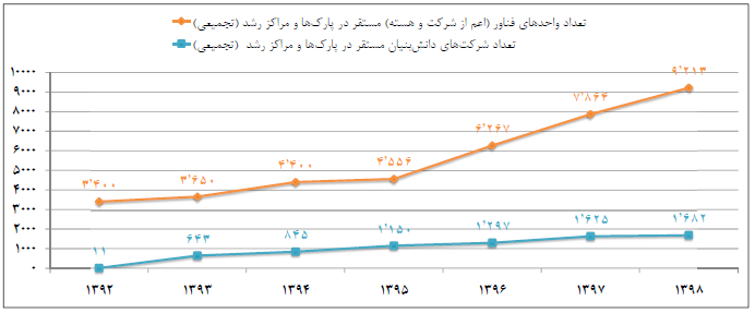 عملکرد پارک‌ها در مقابله با چالش کرونا