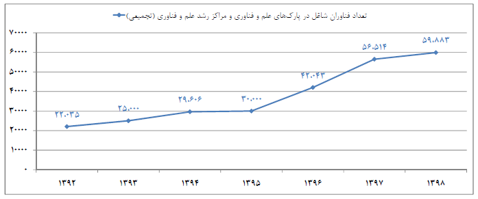 عملکرد پارک‌ها در مقابله با چالش کرونا