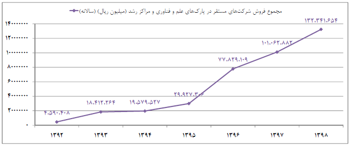 عملکرد پارک‌ها در مقابله با چالش کرونا