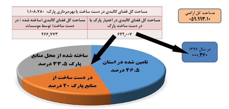 عملکرد پارک‌ها در مقابله با چالش کرونا