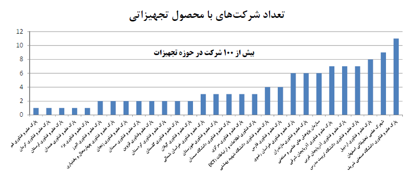 عملکرد پارک‌ها در مقابله با چالش کرونا