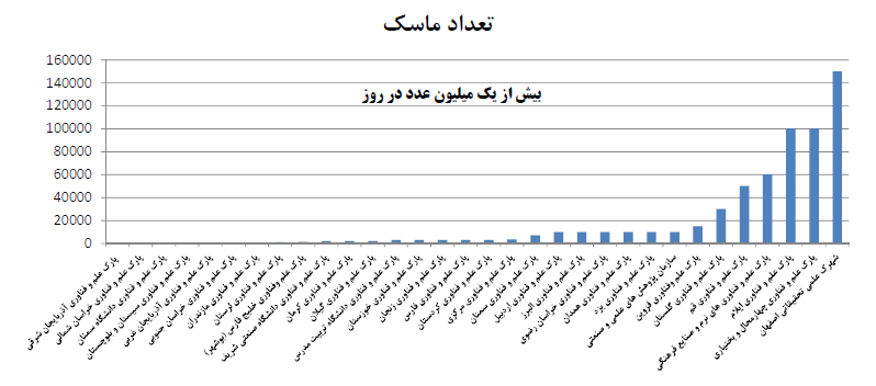 عملکرد پارک‌ها در مقابله با چالش کرونا