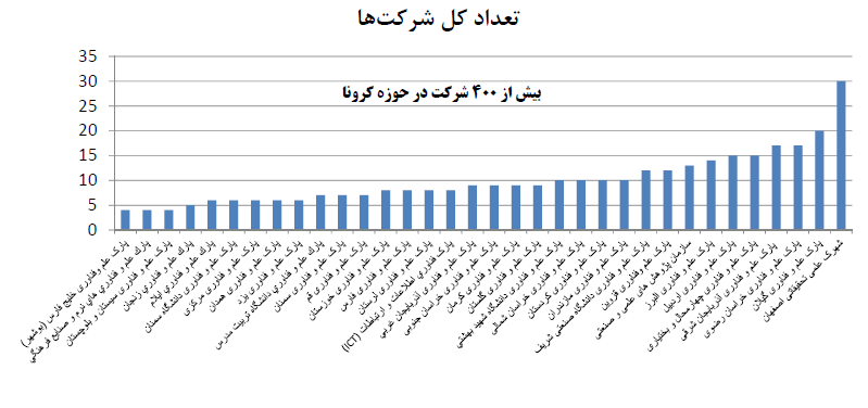 عملکرد پارک‌ها در مقابله با چالش کرونا