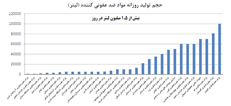 عملکرد پارک‌ها در مقابله با چالش کرونا