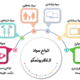 جدیدترین تعریف سواد ازنظر یونسکو