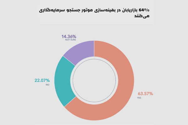 آمارهای بازاریابی 2020