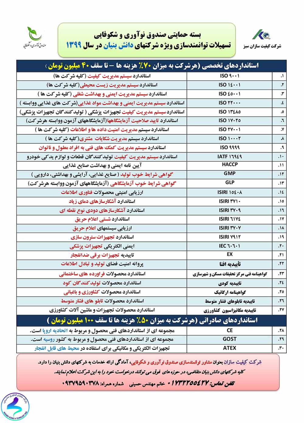 بسته حمایتی صندوق نوآوری شکوفایی