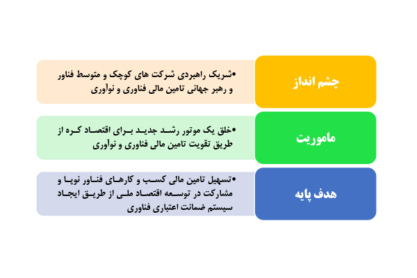 شرکت خدمات فناوری و مالی کره جنوبی