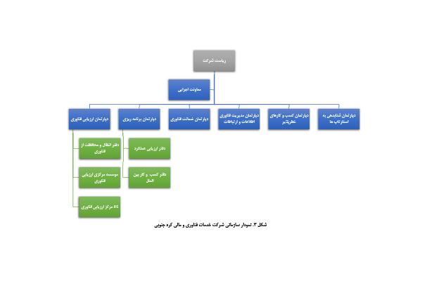 شرکت خدمات فناوری و مالی کره جنوبی