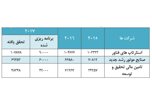 شرکت خدمات فناوری و مالی کره جنوبی