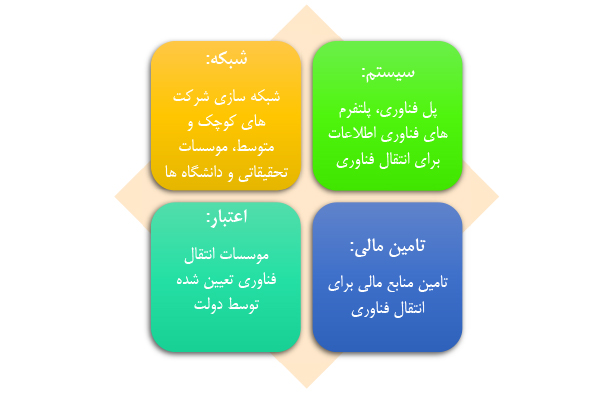 شرکت خدمات فناوری و مالی کره جنوبی