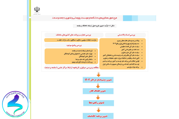 طرح تحول ارتباط مراکز علمی و جامعه