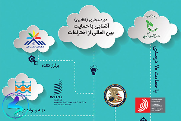 برگزاری دوره‌ی آموزشی آشنایی با حمايت بين‌المللی از اختراعات