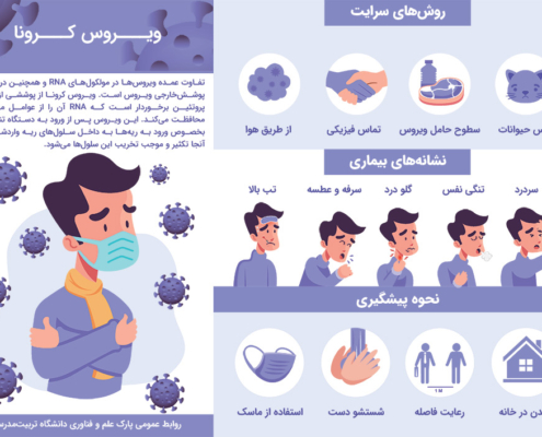 پیشگیری از ابتلا به ویروس کرونا