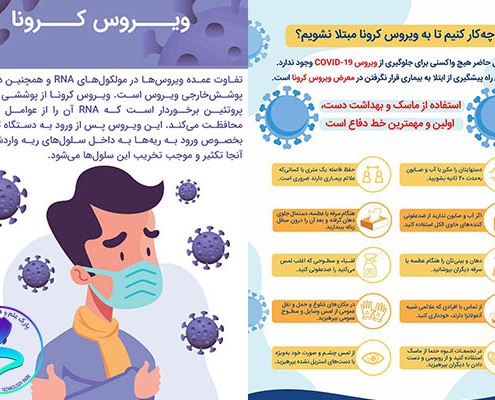 پیشگیری از ابتلا به ویروس کرونا