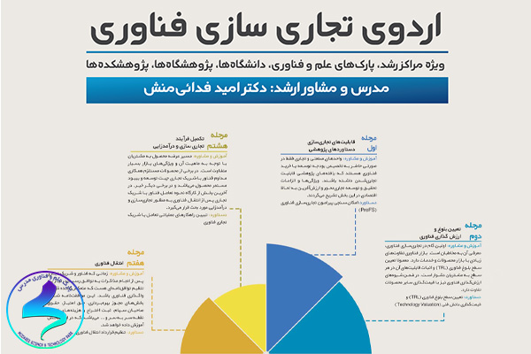 برگزاری اردوی تجاری‌سازی فناوری‌ها و اختراعات