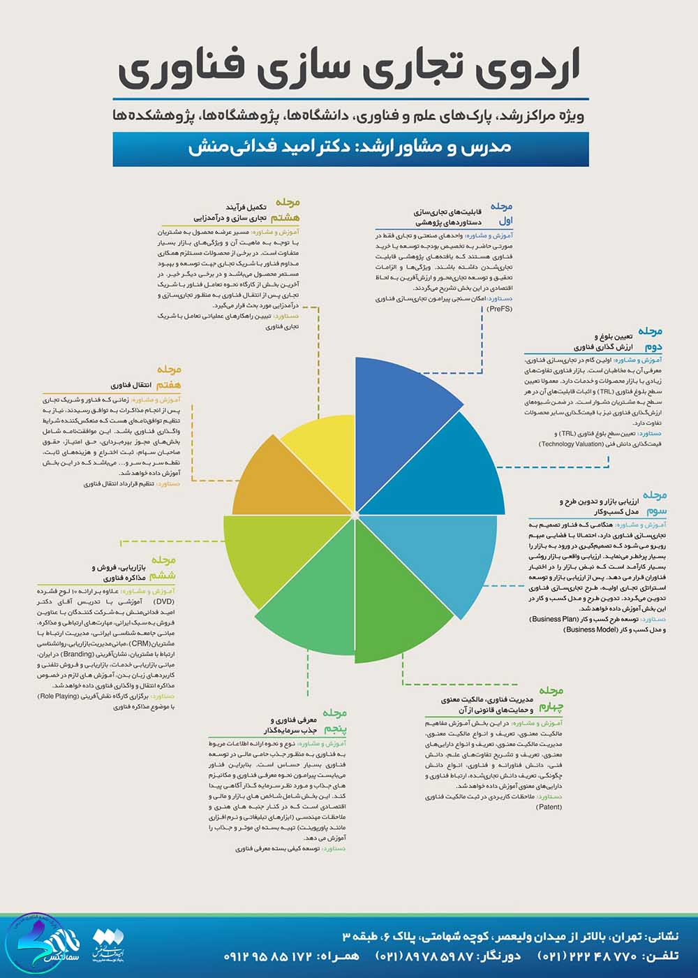 برگزاری اردوی تجاری‌سازی فناوری‌ها و اختراعات