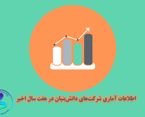 اطلاعات آماری شرکت‌های دانش‌بنیان در هفت سال اخیر