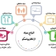 معیارهای باسوادی از دیدگاه یونسکو