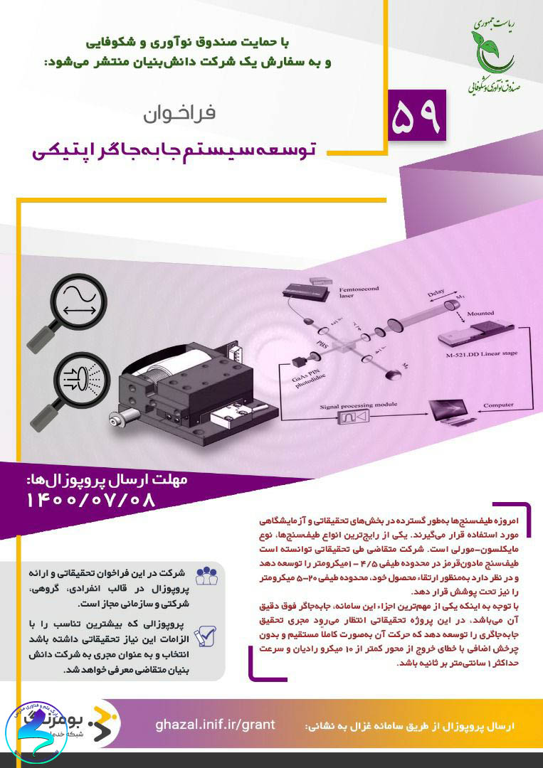 فراخوان توسعه سیستم جا‌به‌جاگراپتیکی