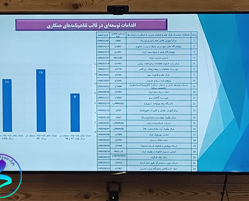 برگزاری صد و سی و نهمین جلسه شورای مدیران